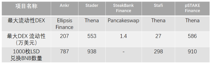 pSTAKE项目速览：币安支持的LSD的腰部项目