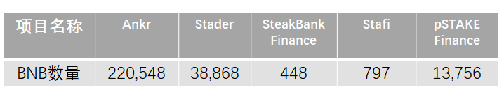 pSTAKE项目速览：币安支持的LSD的腰部项目