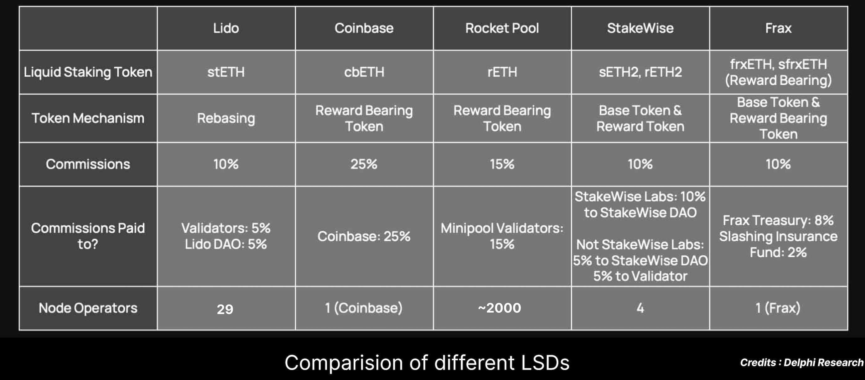 主流LSD协议特点及优缺点