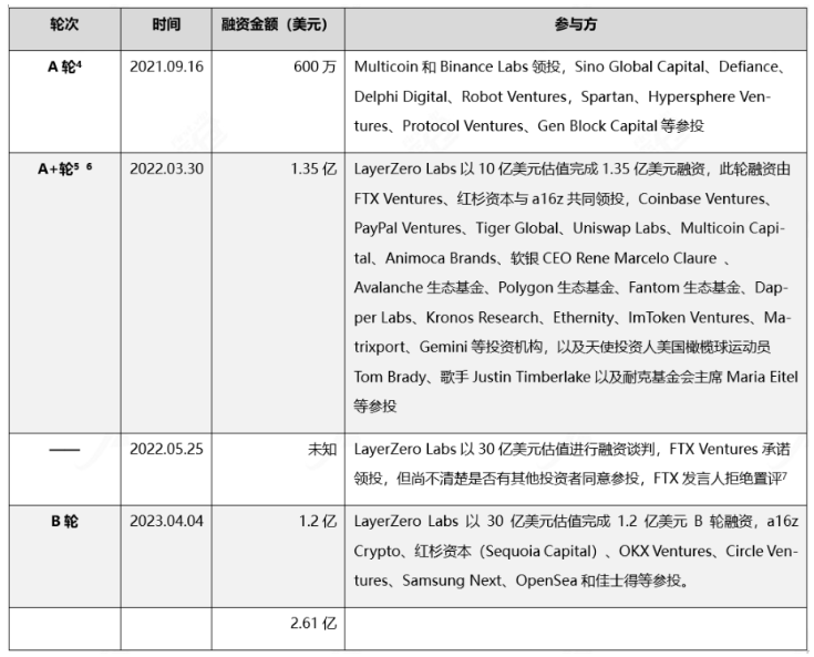 全链互操作性协议LayerZero研报