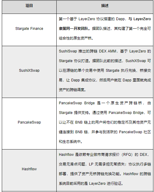 全链互操作性协议LayerZero研报