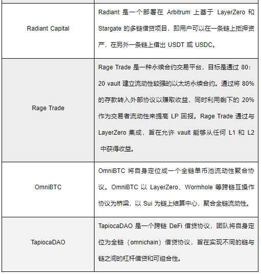 全链互操作性协议LayerZero研报