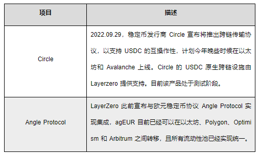 全链互操作性协议LayerZero研报