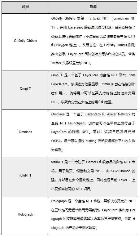 全链互操作性协议LayerZero研报