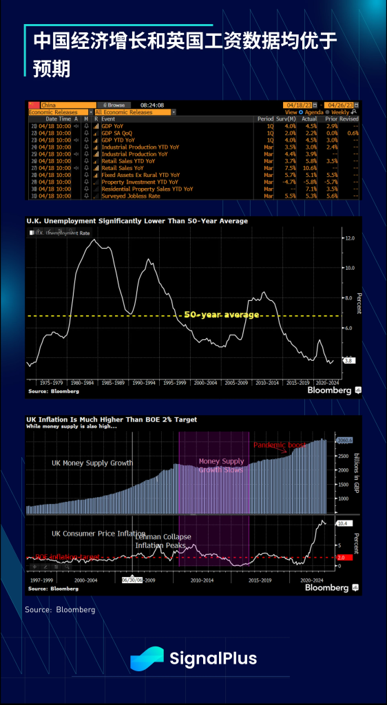 SignalPlus每日宏观经济报道（2023-4-19）