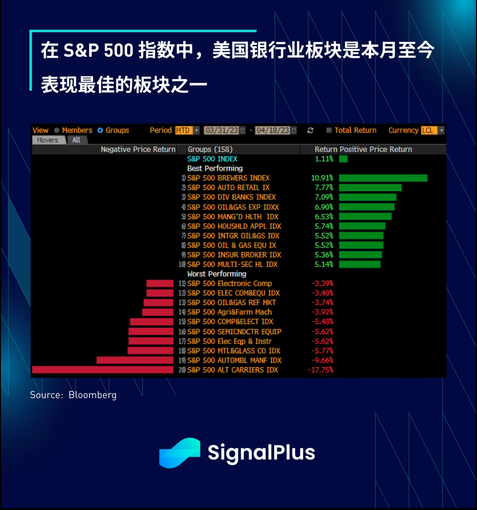 SignalPlus每日宏观经济报道(2023-4-19)