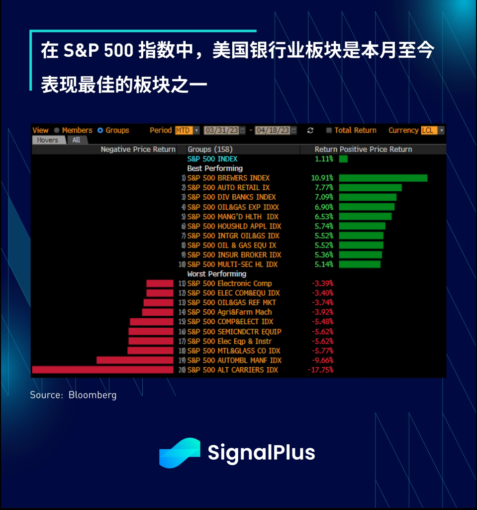 SignalPlus每日宏观经济报道（2023-4-19）