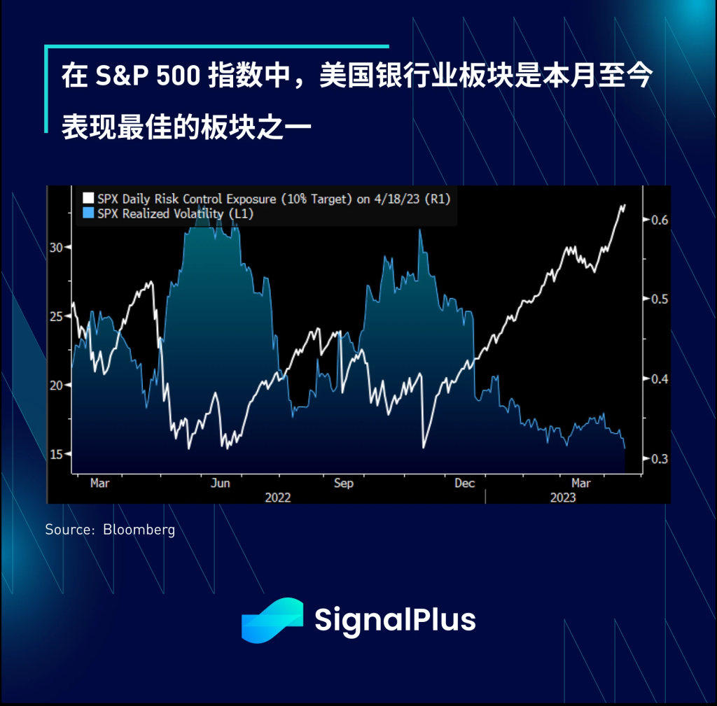 SignalPlus每日宏观经济报道(2023-4-19)