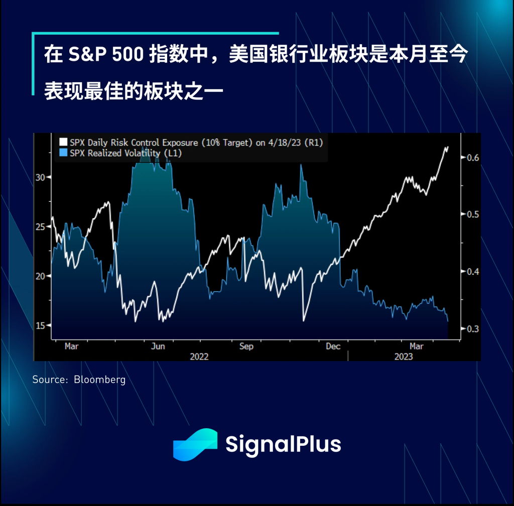 SignalPlus每日宏观经济报道（2023-4-19）