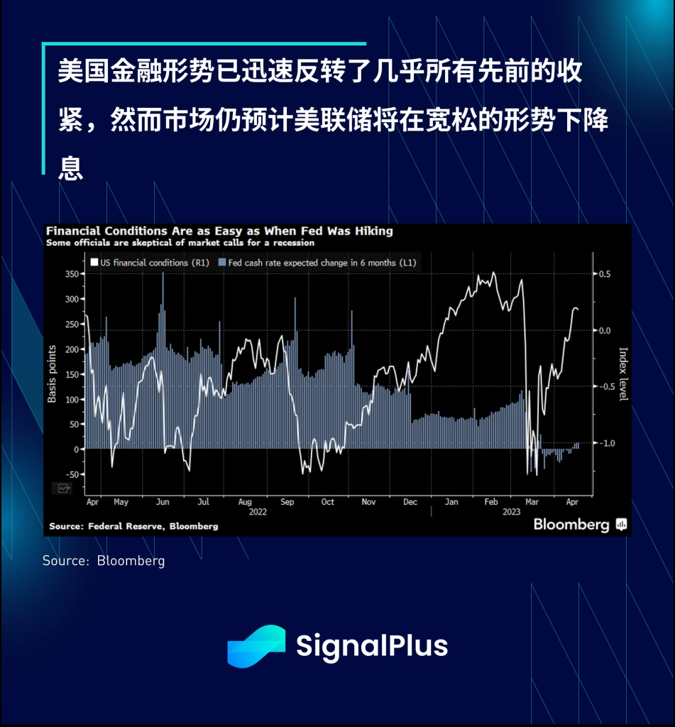 SignalPlus每日宏观经济报道（2023-4-19）