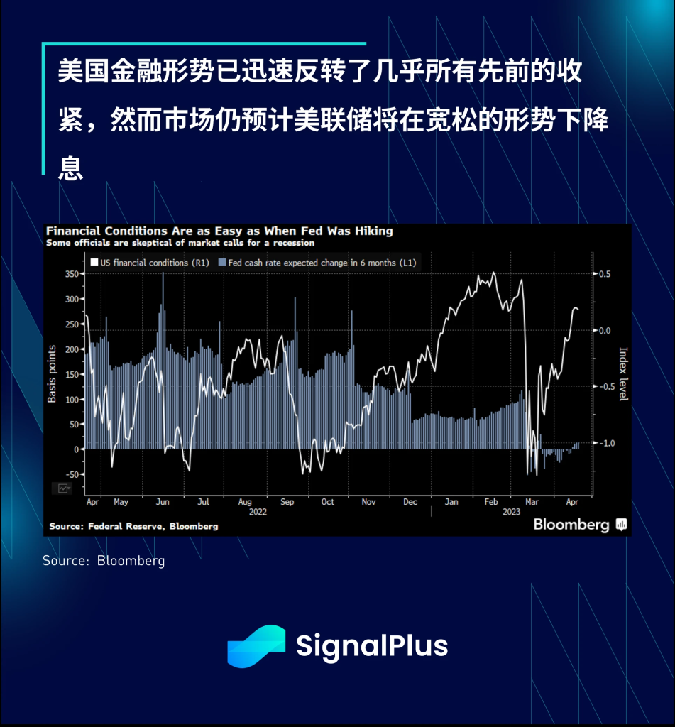 SignalPlus每日宏观经济报道(2023-4-19)