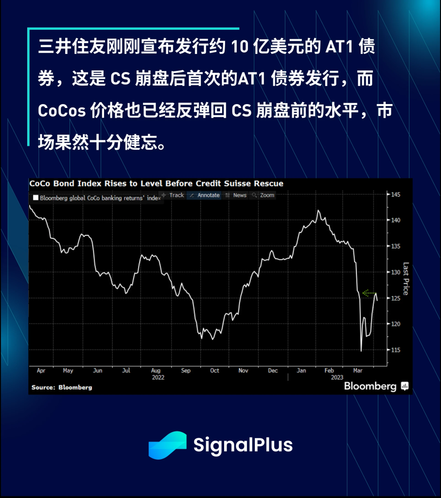 SignalPlus每日宏观经济报道(2023-4-19)
