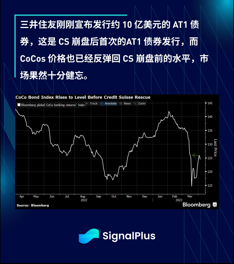 SignalPlus每日宏观经济报道（2023-4-19）