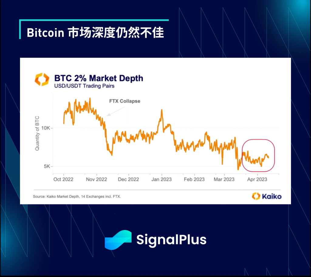 SignalPlus每日宏观经济报道(2023-4-19)