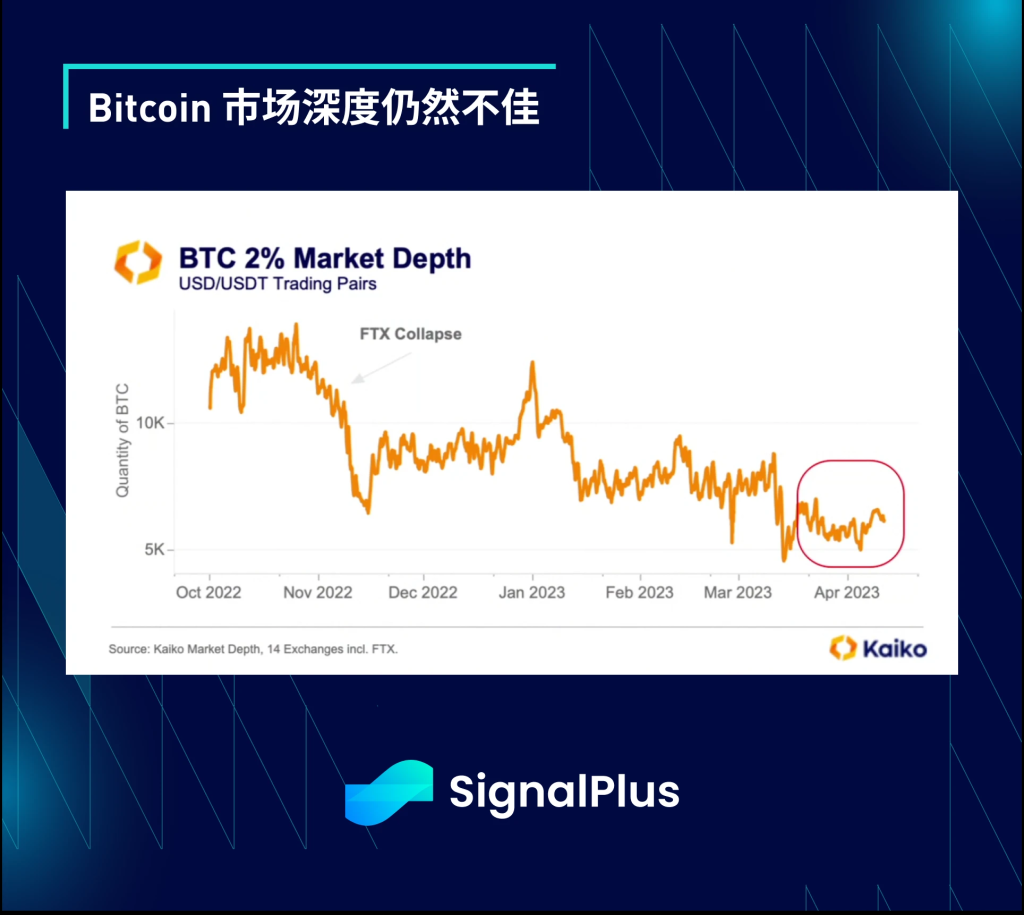 SignalPlus每日宏观经济报道（2023-4-19）