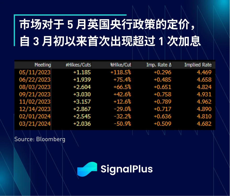 SignalPlus:税局来电了特别版