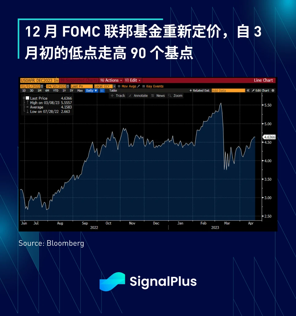 SignalPlus:税局来电了特别版