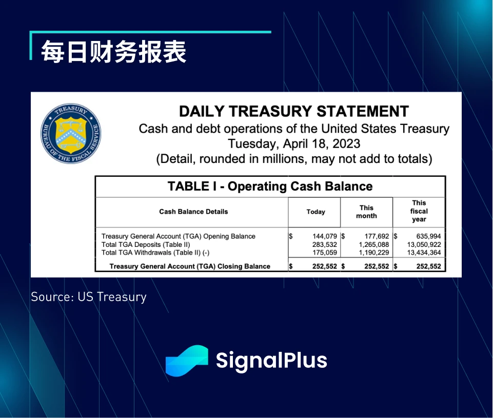 SignalPlus:税局来电了特别版