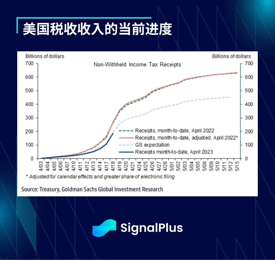 SignalPlus:税局来电了特别版