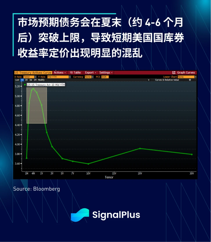 SignalPlus:税局来电了特别版