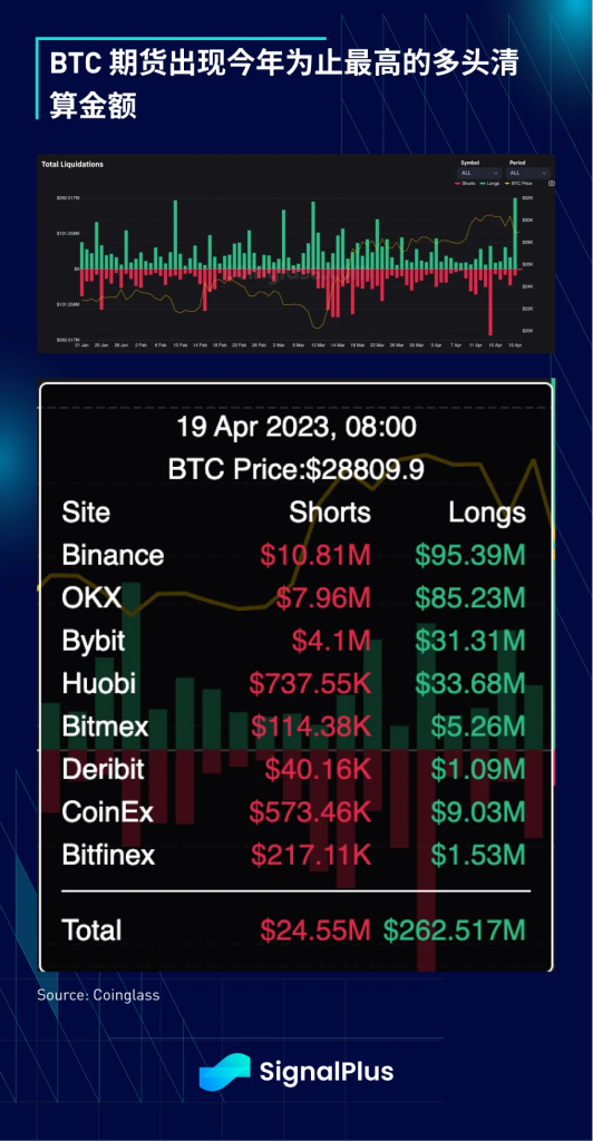 SignalPlus:税局来电了特别版