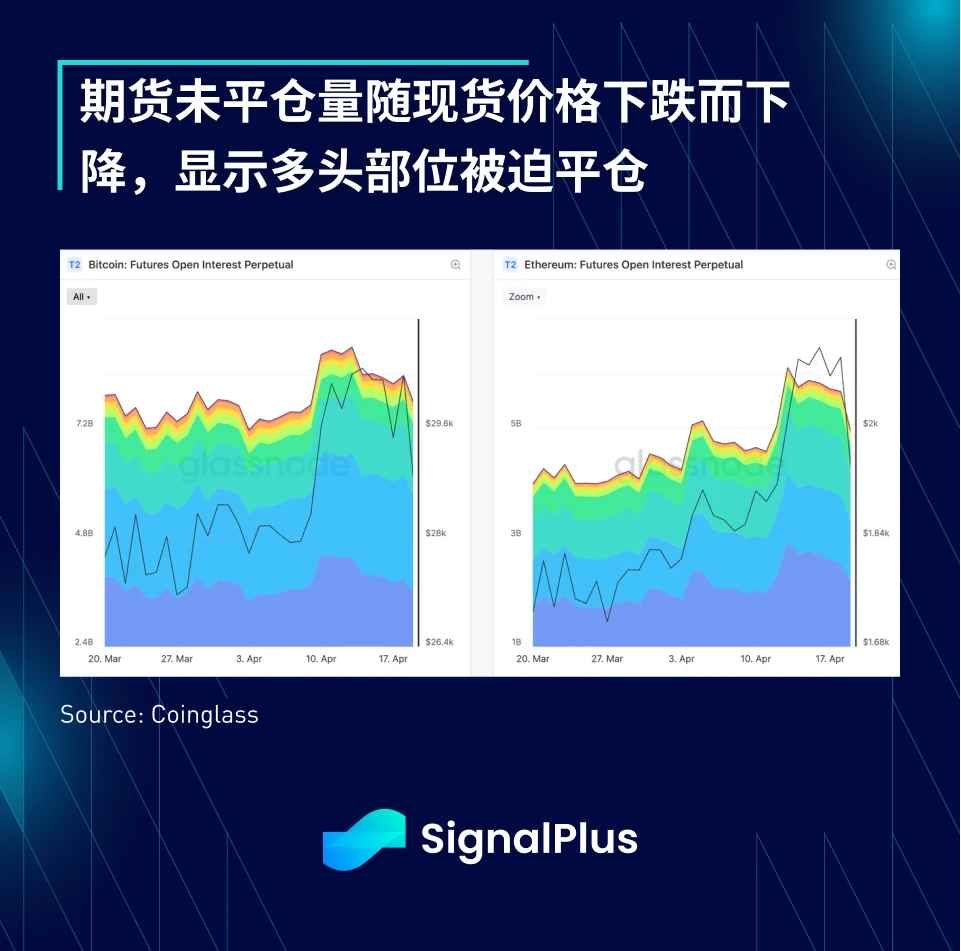 SignalPlus:税局来电了特别版