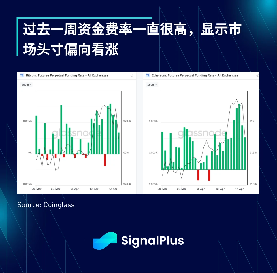 SignalPlus:税局来电了特别版