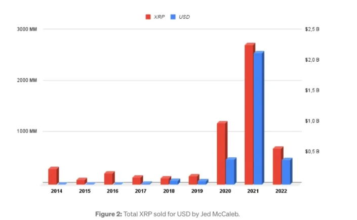 加密亿万富翁持仓：Vitalik、Brian等都有哪些币？