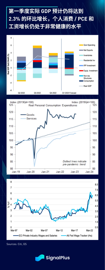 SignalPlus：华尔街预计一季度经济向好，大型银行压力缓解
