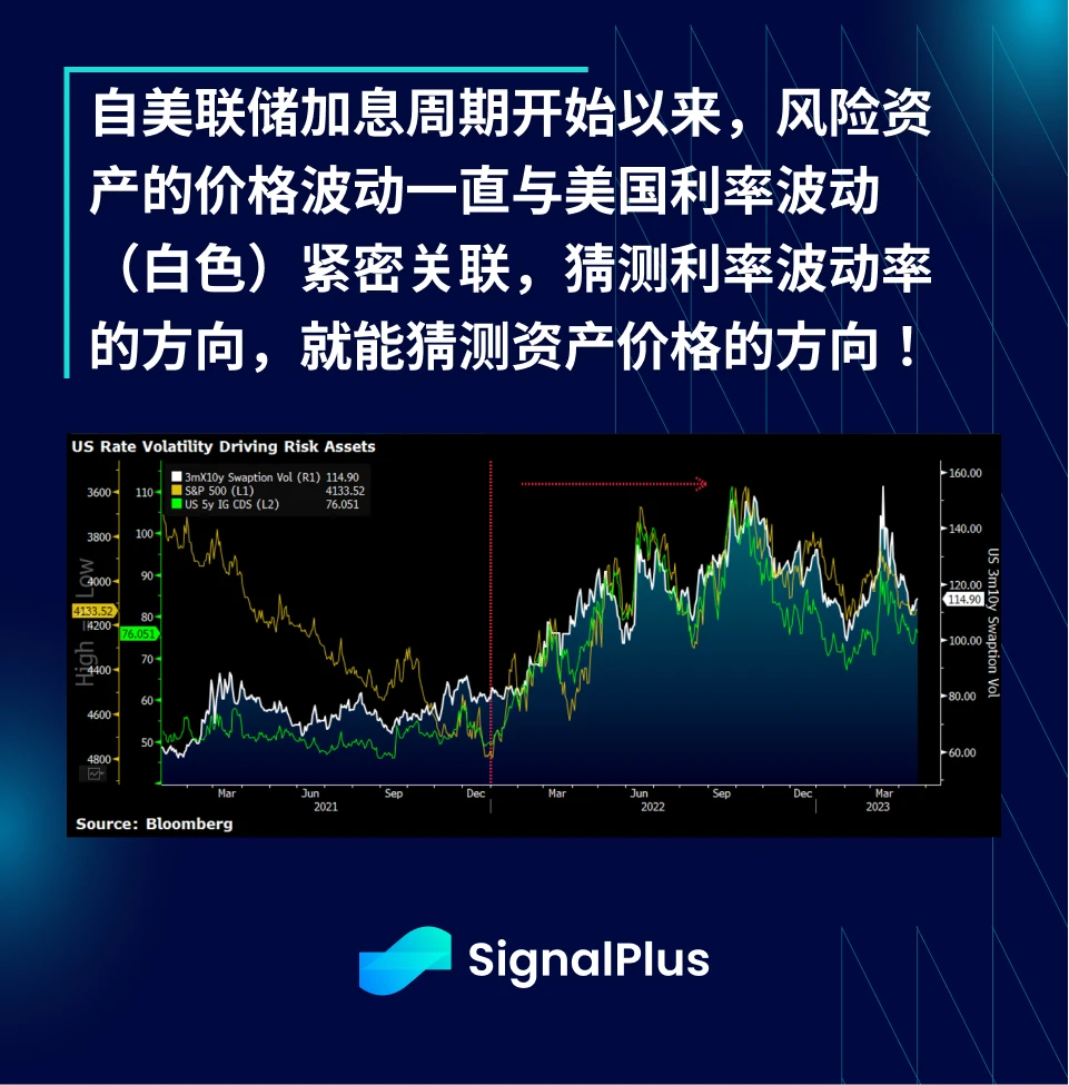 SignalPlus：华尔街预计一季度经济向好，大型银行压力缓解