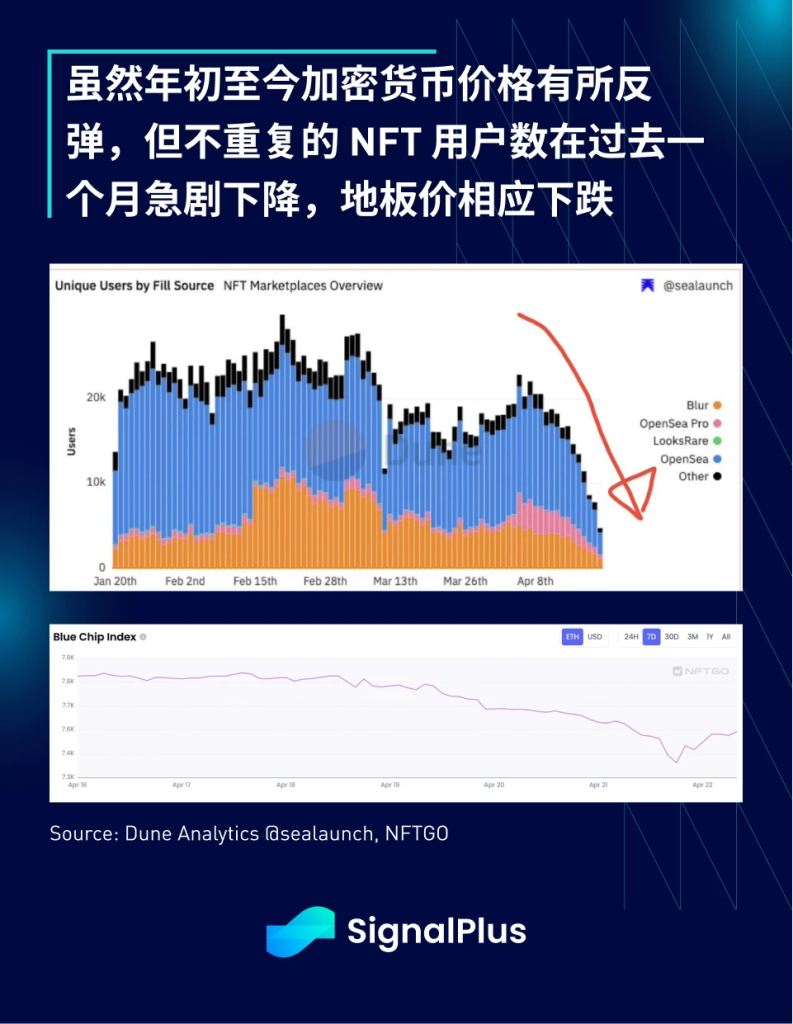 SignalPlus：华尔街预计一季度经济向好，大型银行压力缓解