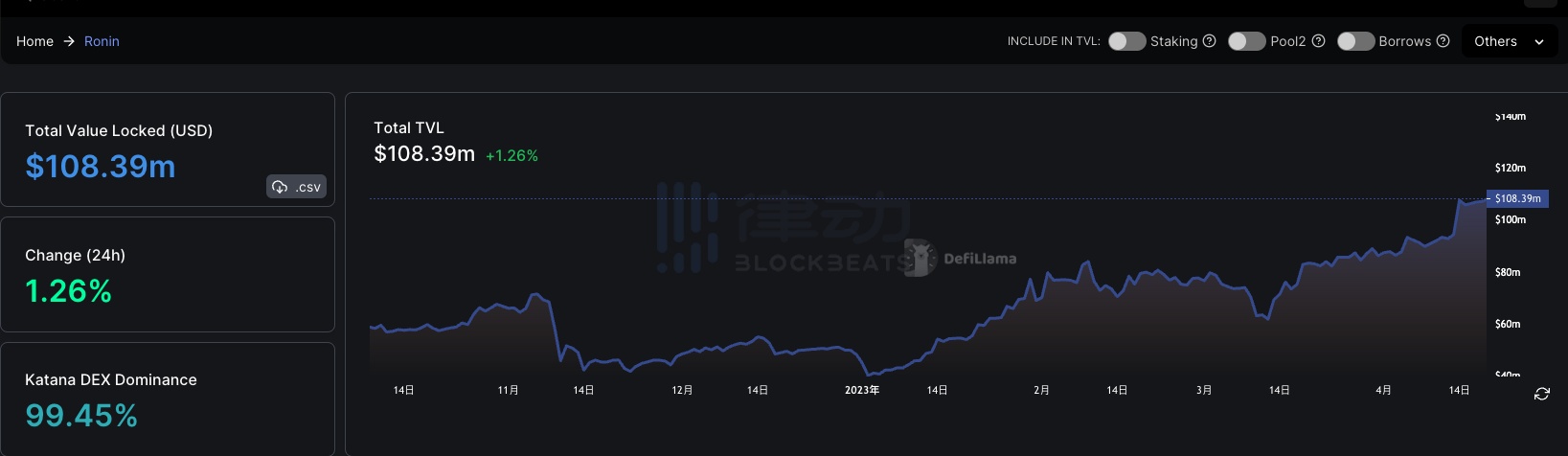 重回2020 DeFi Summer?一文梳理近期的高APY神矿