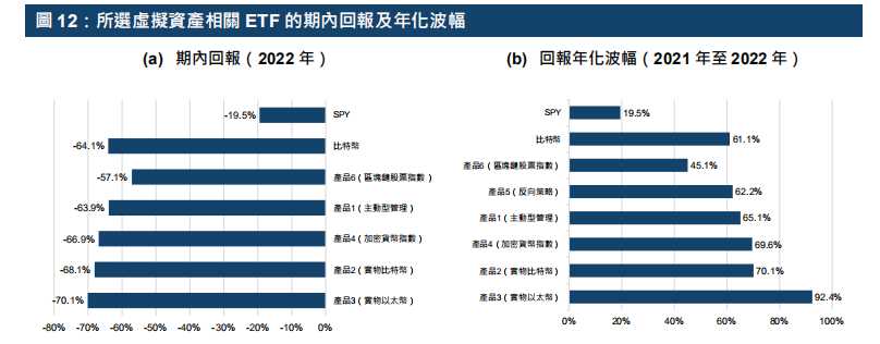 港交所报告解读：ETF与全球金融市场虚拟资产生态圈的发展