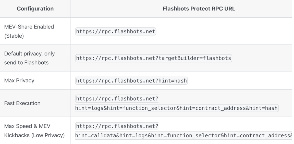 三分钟速览Flashbots新协议MEV-Share，用户可参与MEV收益共享