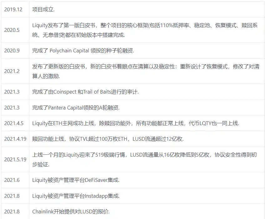 去中心化稳定币龙头Liquity的业务现状、机遇与挑战