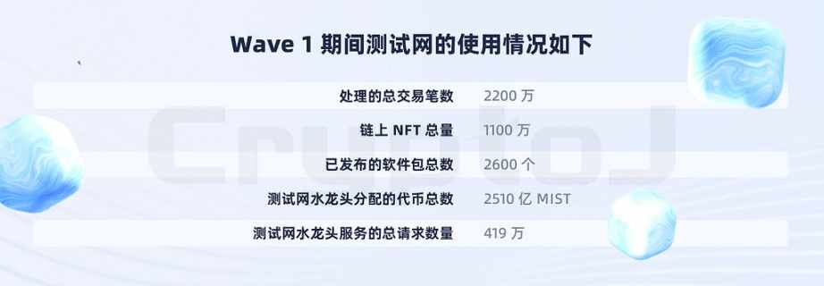 深度分析公链Sui:生态全景、技术性能与代币经济