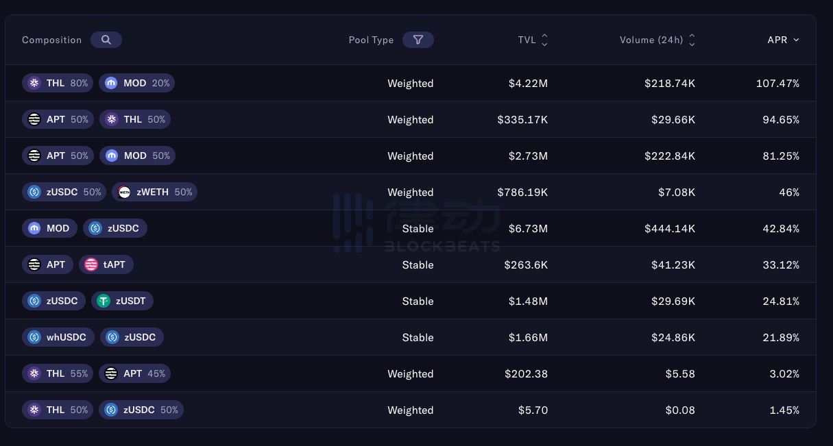 重回2020 DeFi Summer?一文梳理近期的高APY神矿