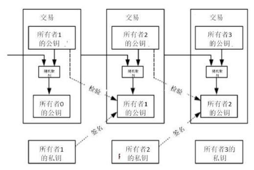 你的小狐狸和imToken钱包被盯上了？针对主流钱包的攻击、钓鱼正大规模爆发