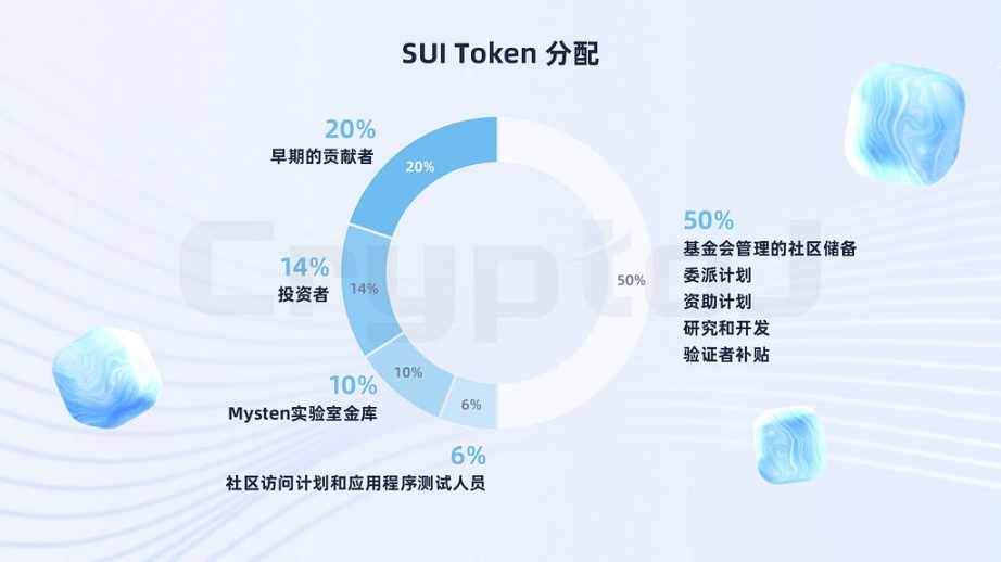 深度分析公链Sui：生态全景、技术性能与代币经济