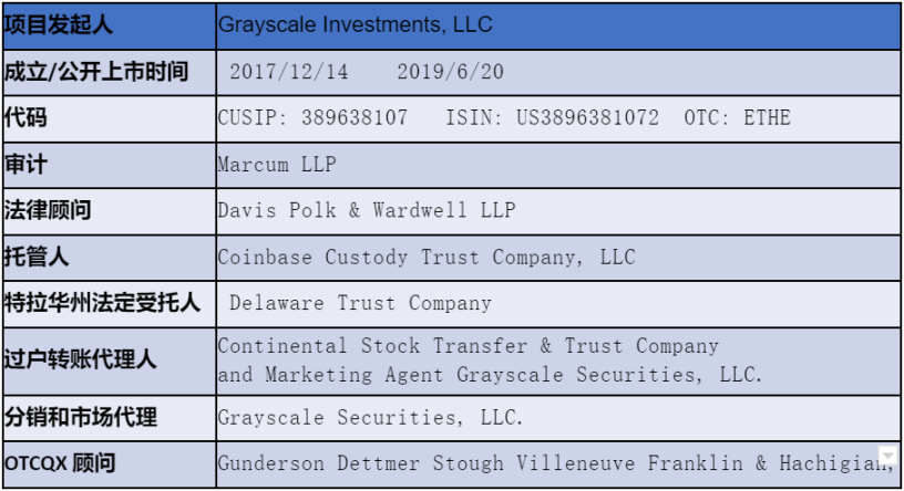 Grayscale信托深入解读:为何可以半价购入以太坊?