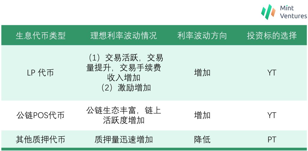 加密利率市场春风将至？深度解析LSD利率市场服务商Pendle