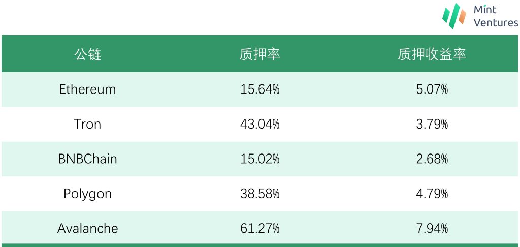 加密利率市场春风将至？深度解析LSD利率市场服务商Pendle