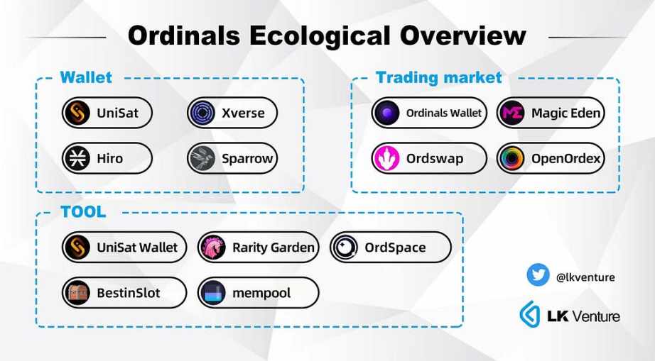 Ordinals协议和闪电网络将激活比特币生态系统的爆发