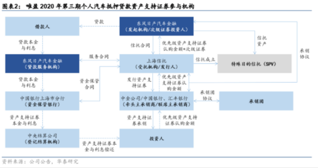 现实世界资产代币化,RWA嫁接TradFi与DeFi的桥梁
