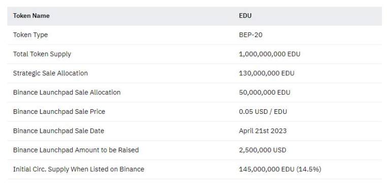 详解币安最新上线的Web3教育协议Open Campus