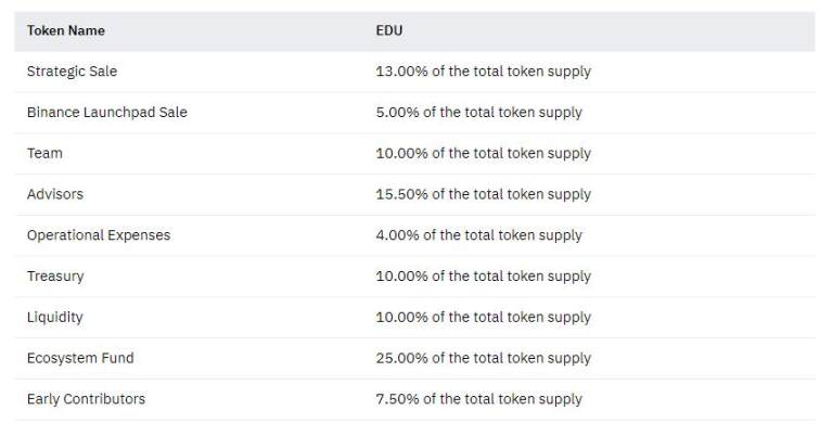 详解币安最新上线的Web3教育协议Open Campus