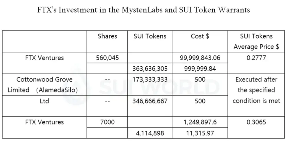 社区争议不断的Sui，还值得投资吗？