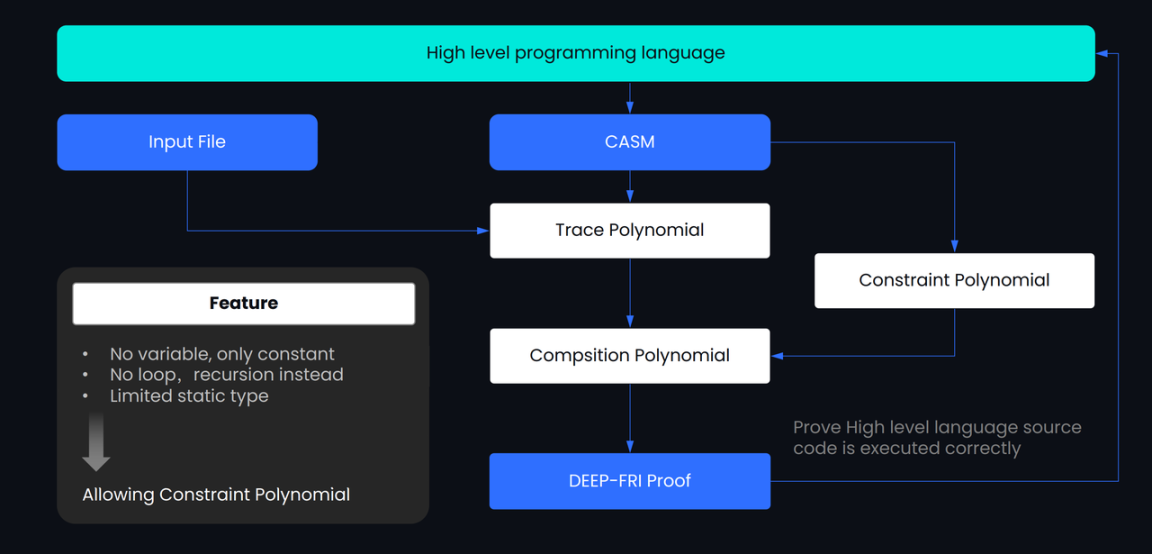 BTCDomain:比特币上的域名项目