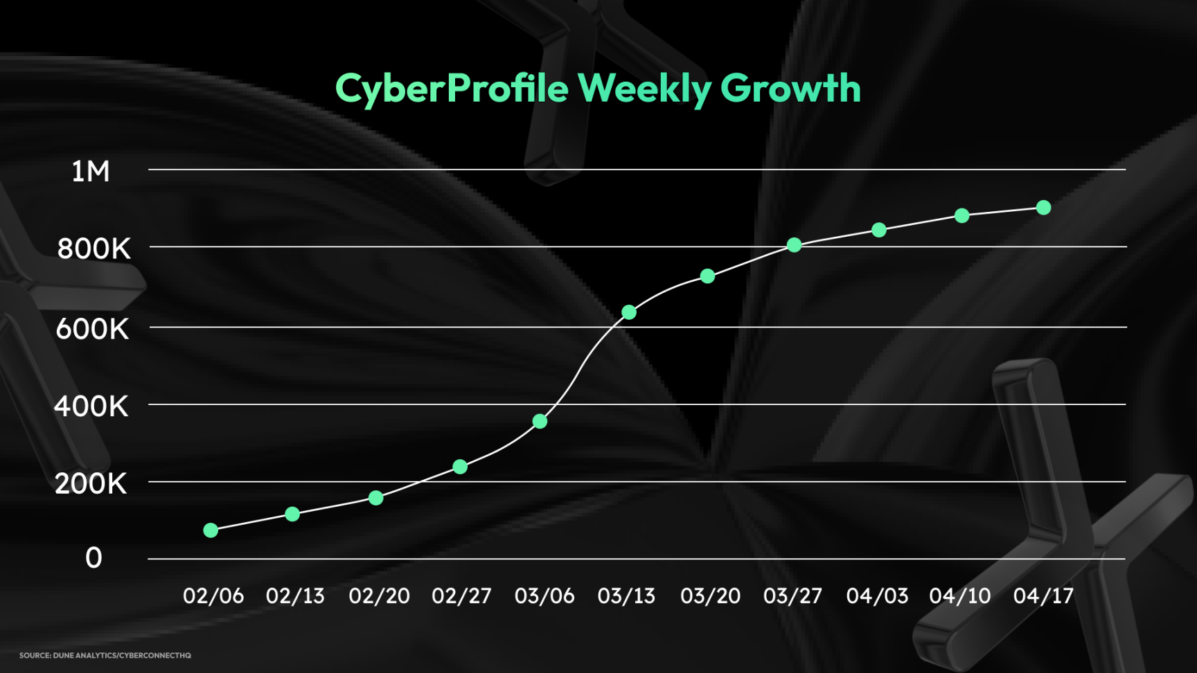 速览CyberConnect代币经济模型及公售详情