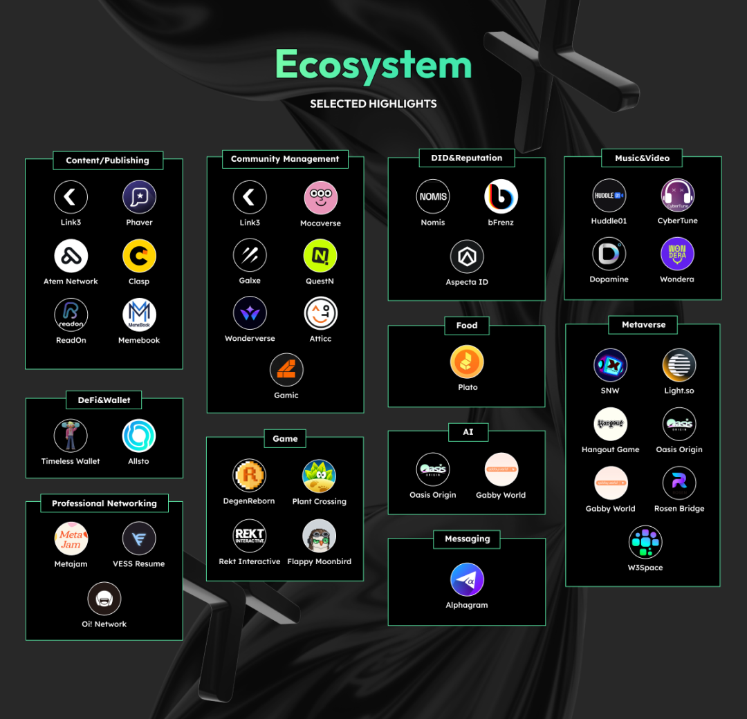 速览CyberConnect代币经济模型及公售详情